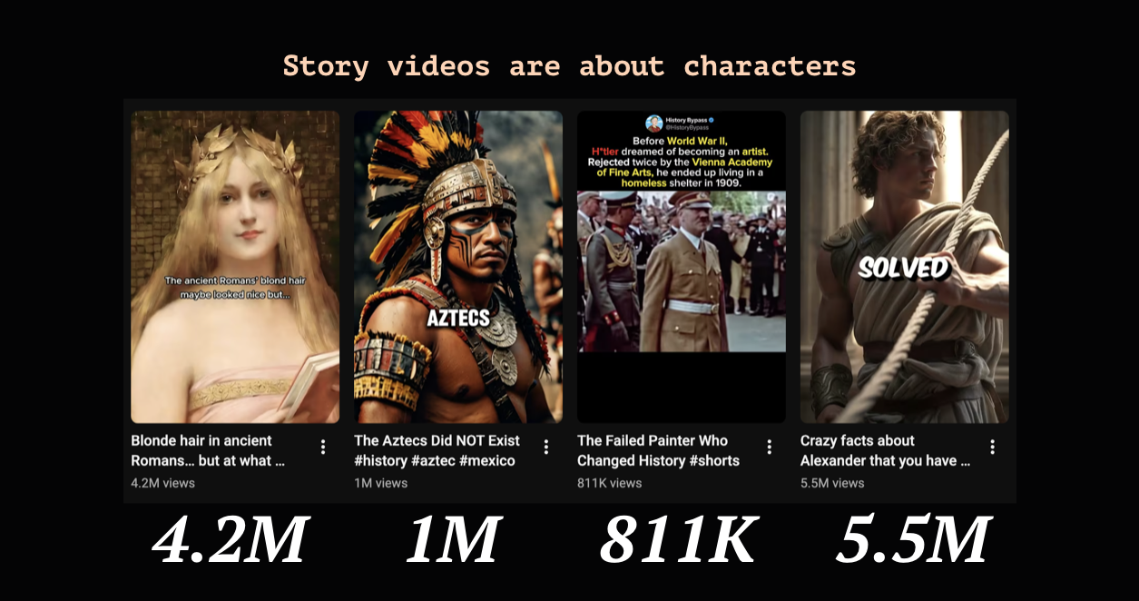 Story videos are about characters