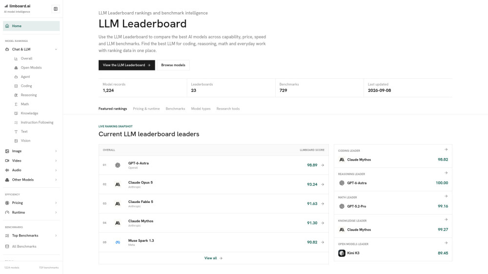 LLMBoard.ai screenshot